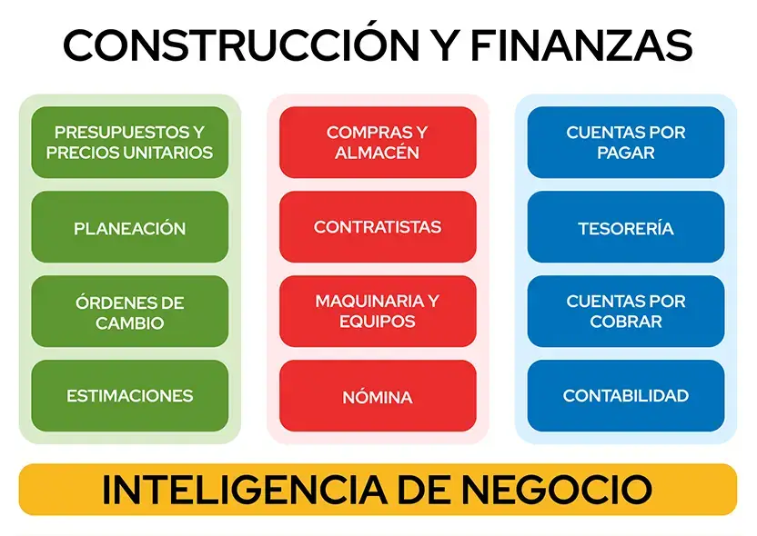 modulos constructora