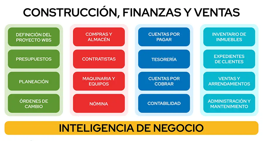 modulos constructora