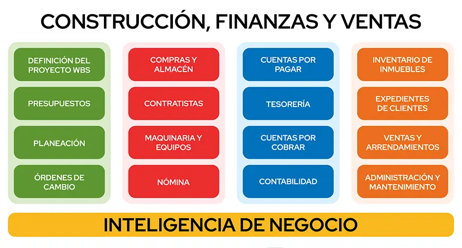 modulos constructora
